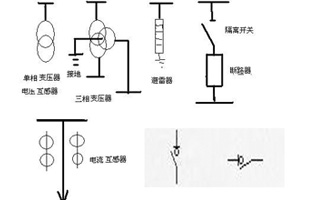 在供電系統(tǒng)一次接線圖中的電氣開關(guān)設(shè)備文字符號及圖形符號有好多個，不知道你能否分辨出哪個是高壓負(fù)荷開關(guān)的符號代表呢？下面就跟著雷爾沃電器小編一起來認(rèn)識一下這些電氣設(shè)備符號吧！